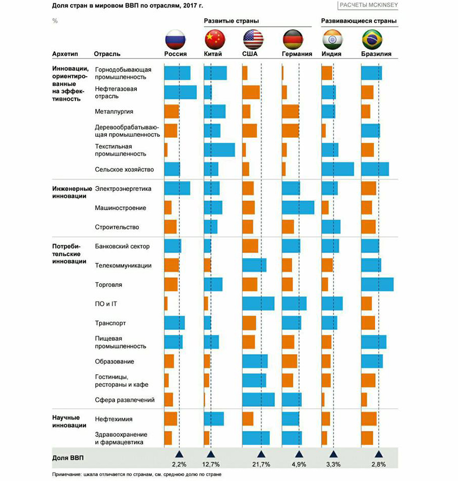 Russia-in-Global Russia-in-Global