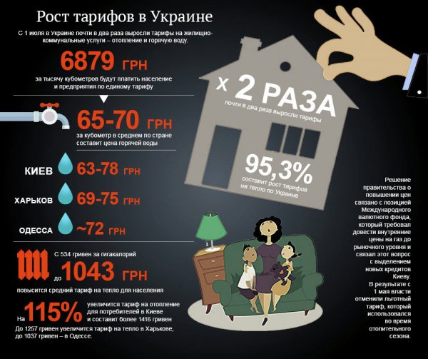 С чем связан рост тарифов С чем связан рост тарифов