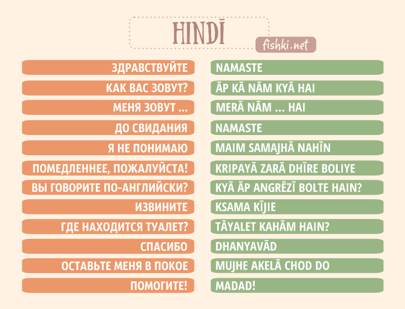 12 полезных фраз на 12 языках полезное, путешествия, языки