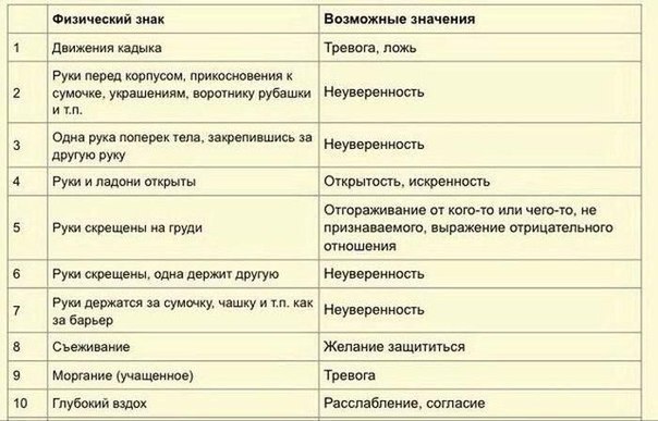 Неосознанное и бессознательное