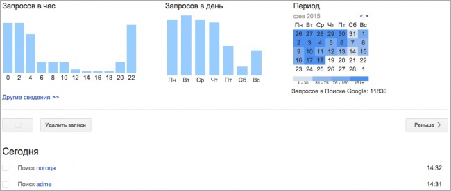 6 ссылок, чтобы проверить, что знает о нас интернет