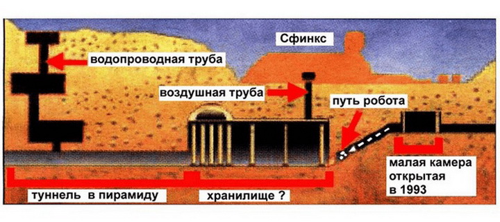 Шокирующие факты о сфинксе - ФОТО