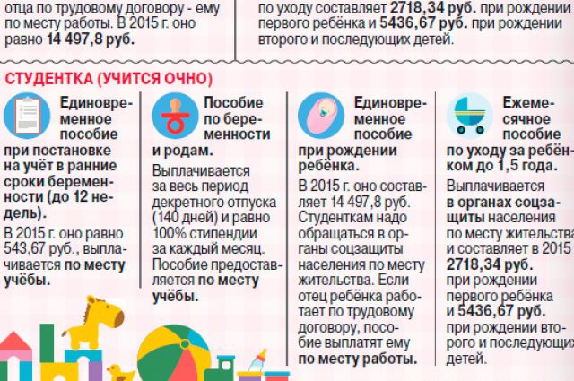 Может ли безработная беременная женщина получить декретные 550 Может ли безработная беременная женщина получить декретные 686