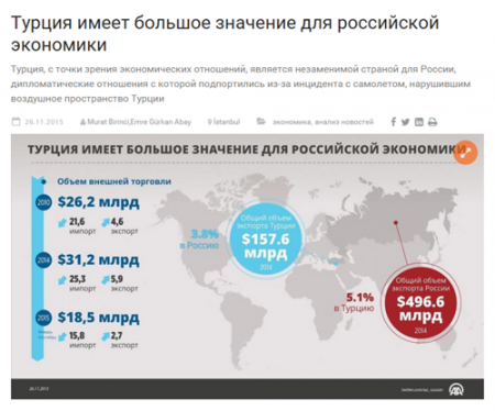 И грянул гром! Похоже, турки действительно не ожидали ввода российских санкций