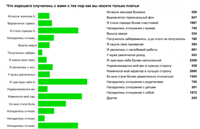 Почему женщине нужно носить юбки и платья