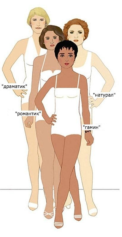 Типажи по Кибби: способ найти свой стиль