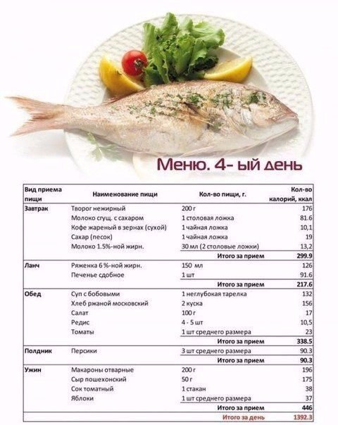 программа питания на неделю для похудения программа питания на неделю для похудения