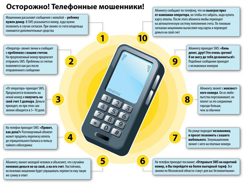 это письмо о телефонном мошенничестве Памяти