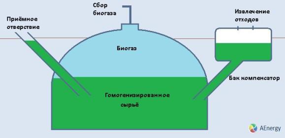 Как сделать ровный круг в саи Как сделать ровный круг в саи
