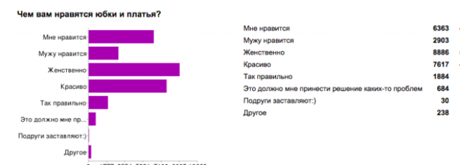 Почему женщине нужно носить юбки и платья