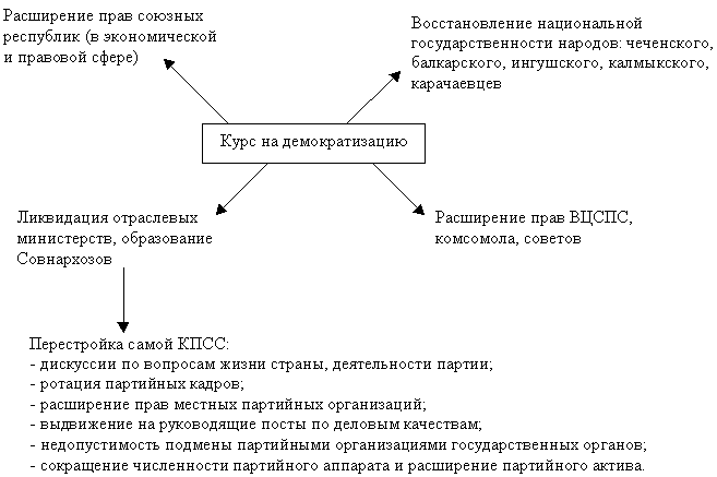 Берия...Последний технократ и отец-основатель - убитый и оболганный...