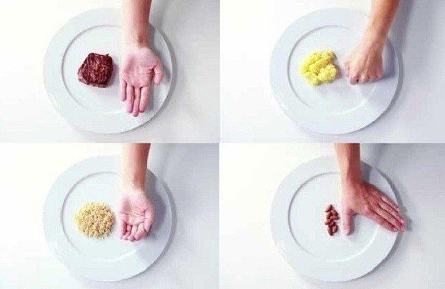 Как определить правильный размер порции еды при помощи "Правила рук"