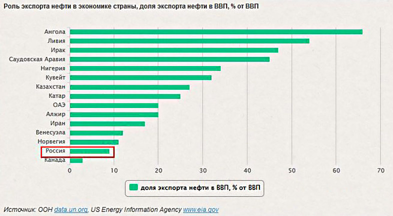 ВНИМАНИЕ: ОТРЕЗВЛЯЮЩАЯ ИНФОГРАФИКА [ОСТОРОЖНО – У «ЛИБЕРАЛОВ» ВОЗМОЖЕН РАЗРЫВ ШАБЛОНА]