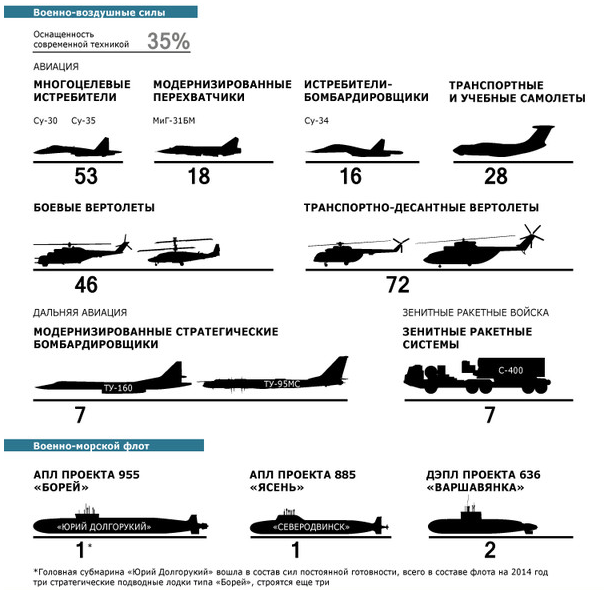 Гособоронзаказ 2015 на одной картинке… Гособоронзаказ 2015 на одной картинке…