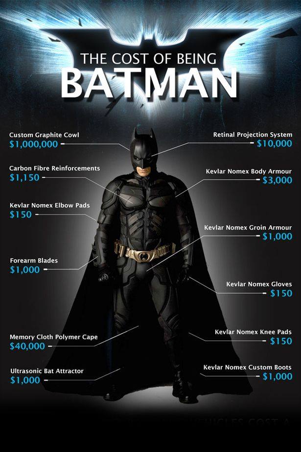 Стоимость костюма Бэтмена