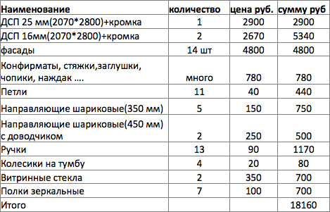 Супер - стенка от Татьяны Веденской