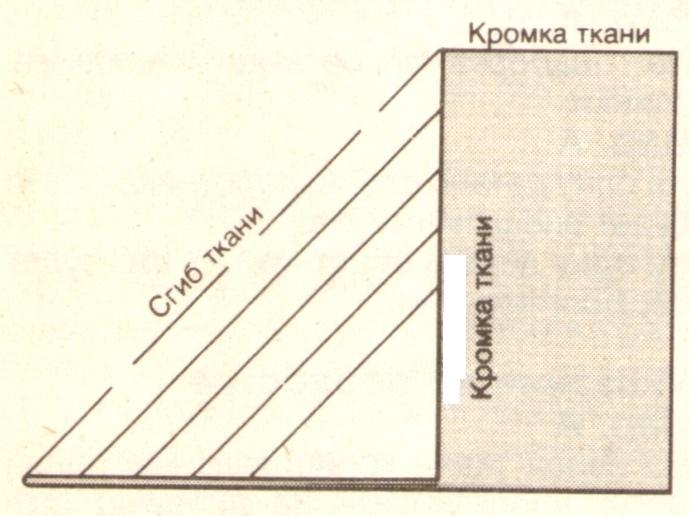 Раскрой косой бейки Косая бейка
