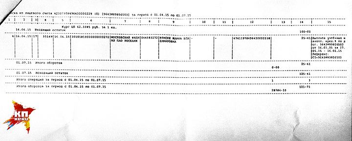 «Комсомольская правда» публикует выписки со счета Жанны Фриске