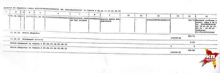«Комсомольская правда» публикует выписки со счета Жанны Фриске