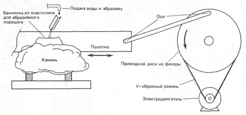 Станок по резке камня Станок по резке камня
