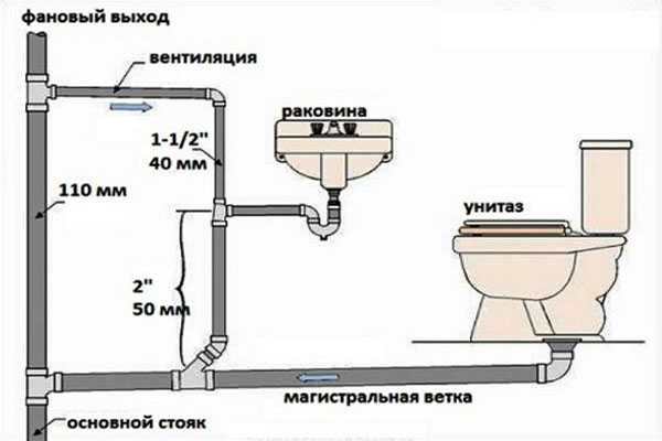 4схема-труб-внутренней-канализации-в-частном-доме