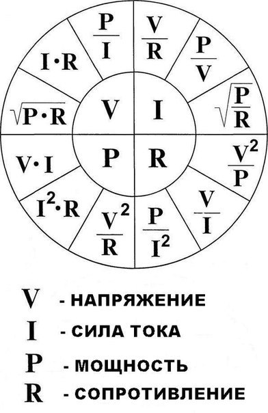 Как запомнить формулы по электричеству в физике?