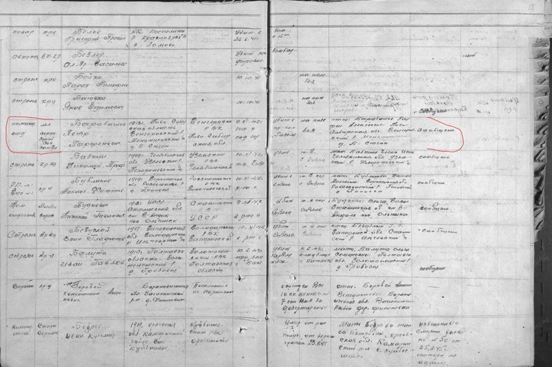 Герои Советского Союза. Пётр Парфёнович Барбашов Герои Советского Союза. Пётр Парфёнович Барбашов СССР, война, герой советского союза, история, факты