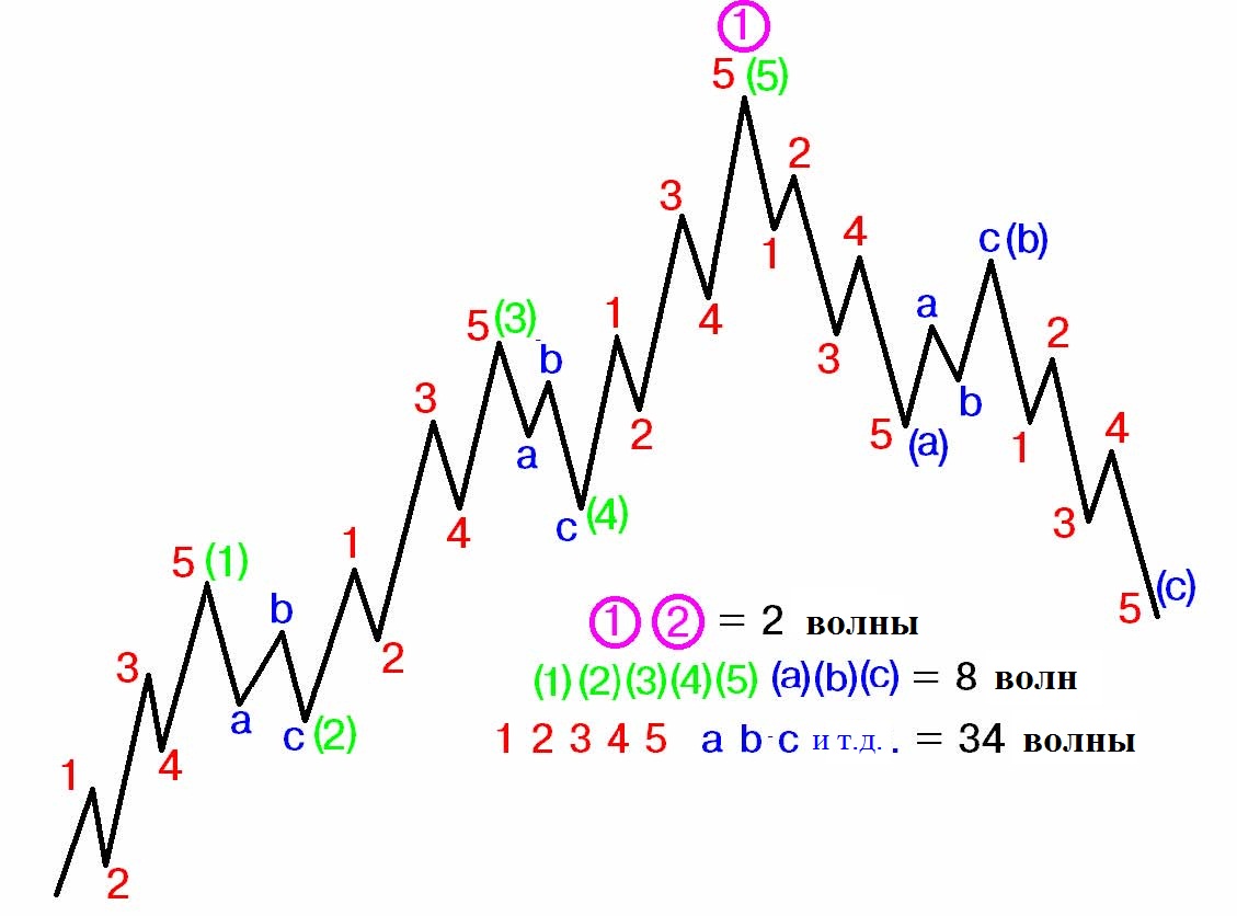 Сергей петушков forex сигналы форекс он лайн