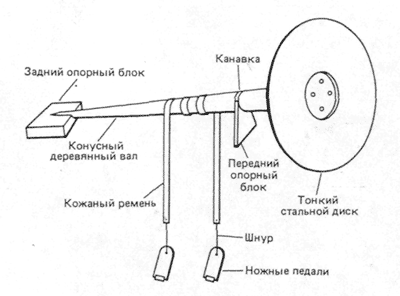 Станок по резке камня Станок по резке камня