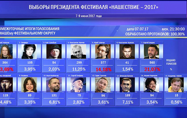 проезда организации родина результаты голосования 2017 эмпирического
