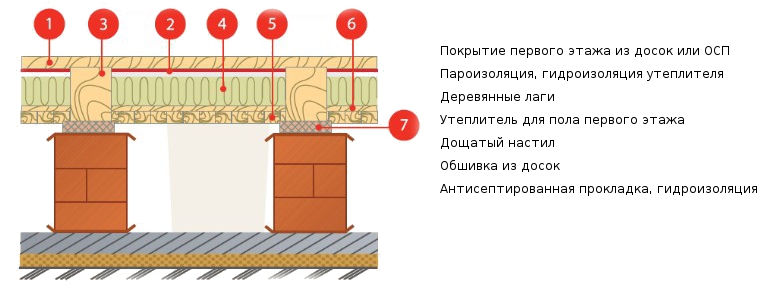 Как убрать лаги или как повысить FPS с 20 до 60 Как сделать деревянный пол на лагах. Видео на