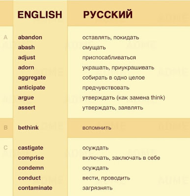 55 не очень известных, но полезных глаголов на английском