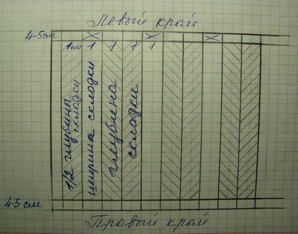 Плиссировку в домашних условиях Плиссировку в домашних условиях