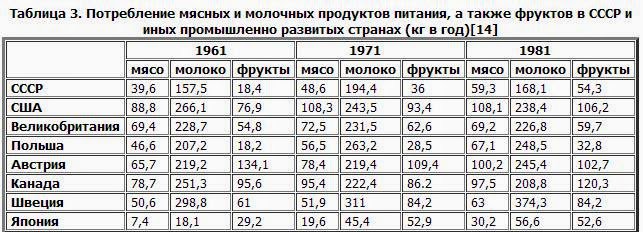 Правда о дефиците в СССР