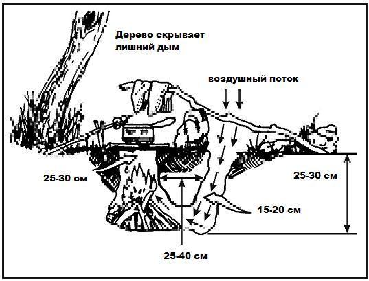 Уникальный костер