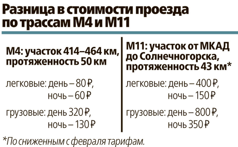 Платные дороги: за границей разума Платные дороги: за границей разума