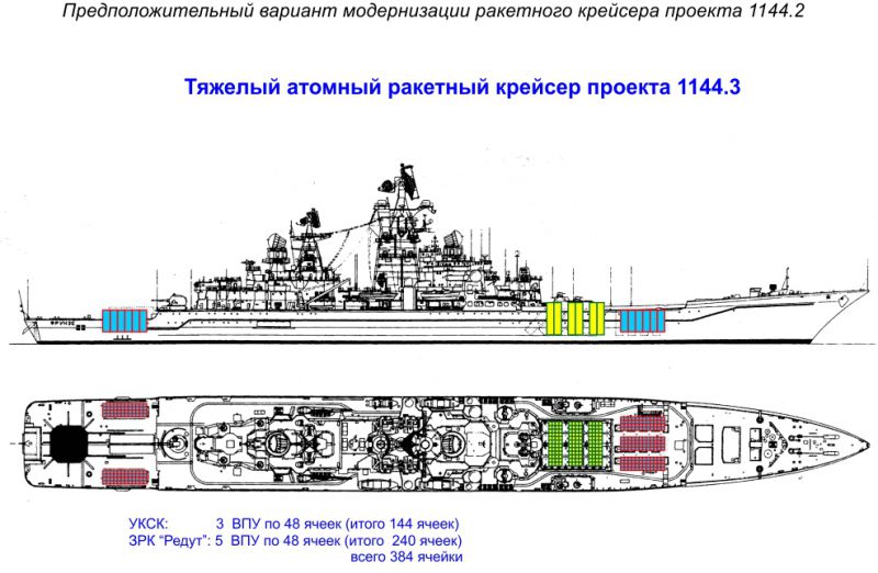 «Молодая была немолода». Какой смысл в модернизации атомных «Орланов»?