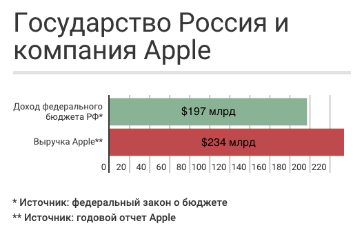 Правительство разрешило платить россиянам зарплату меньше прожиточного минимума