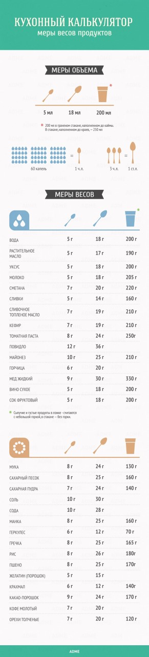http://www.fresher.ru/manager_content/images2/gid-po-kuxne-i-gotovke/3.jpg