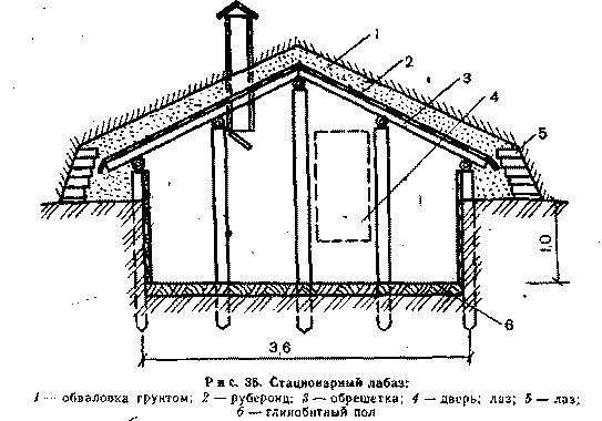 Погреб на косогоре