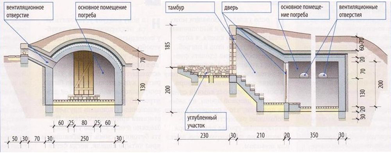 Строим погреб правильно