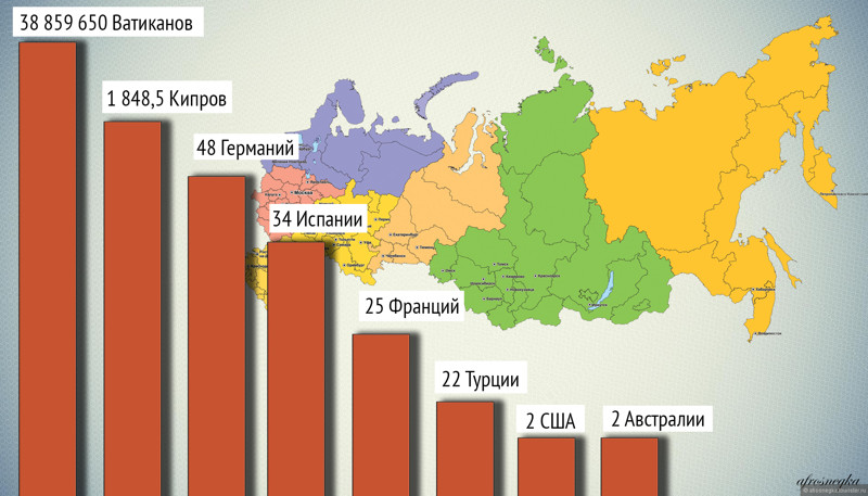 Насколько велика Россия от края и до края? Размеры России, история, факты