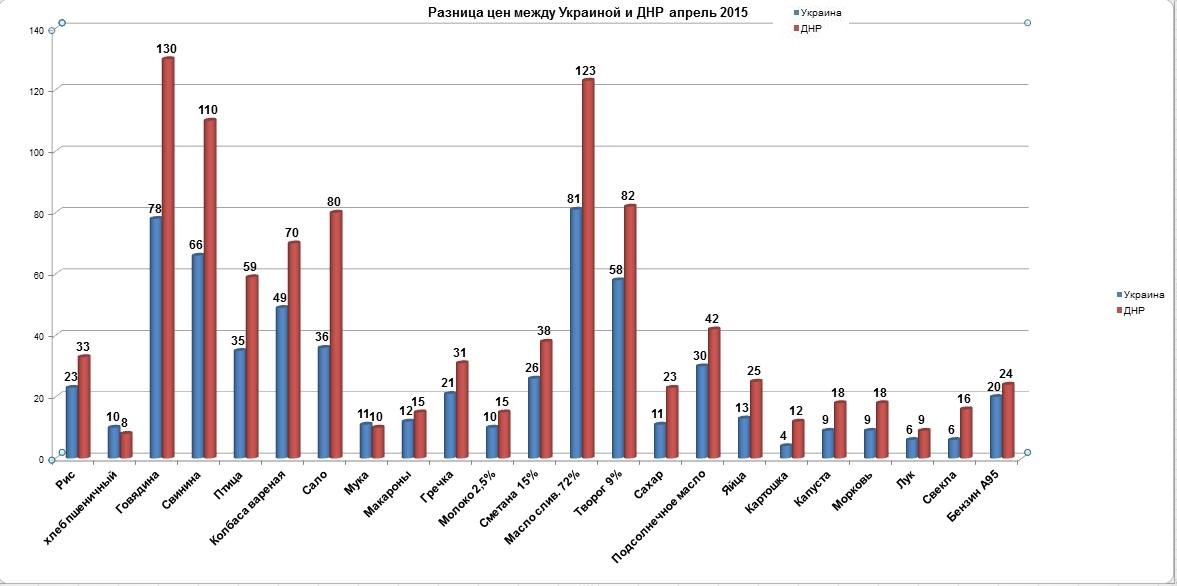 Ищенко: Наступил славный момент — украинская промышленность уничтожена