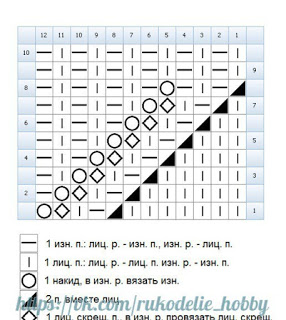 Красивые узоры. Вязание на спицах