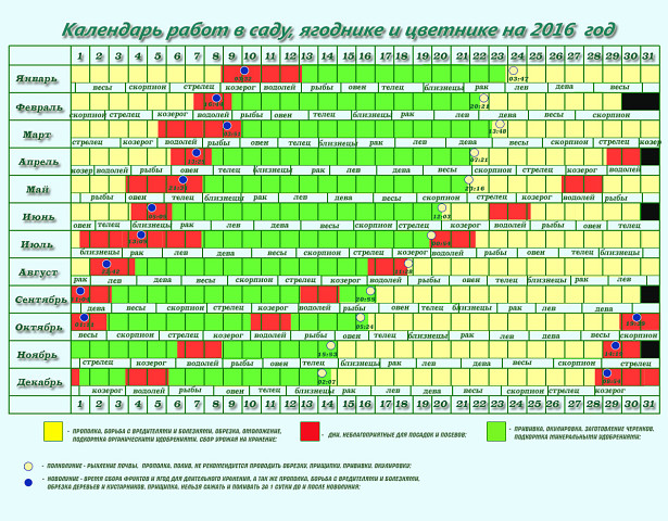 Лунный календарь ПОСЕВА ЦВЕТОВ НА 2016 Г