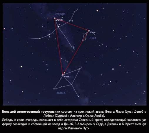Как разбираться в созвездиях?
