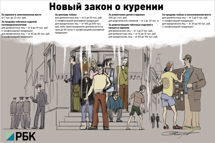 Бытовые реформы: что в России изменится с 1 июня