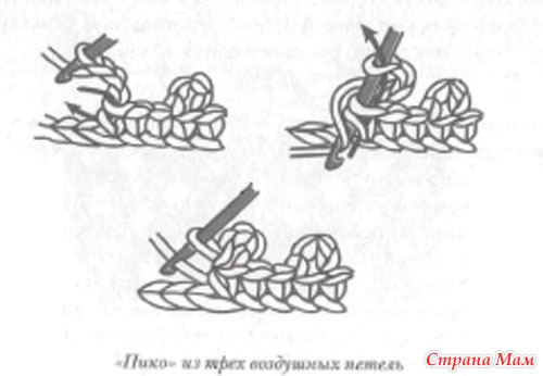 Вязание пико крючком из 3 петель