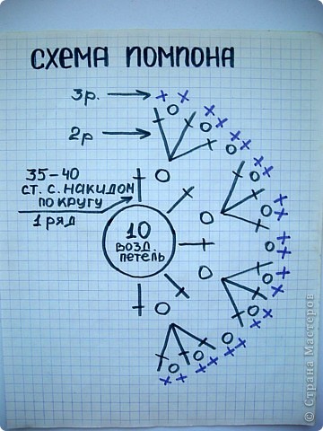 Как сделать токарный станок по металлу своими руками: чертежи Как правильно делать массаж простаты в домашних условиях