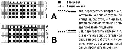 рисунок косы